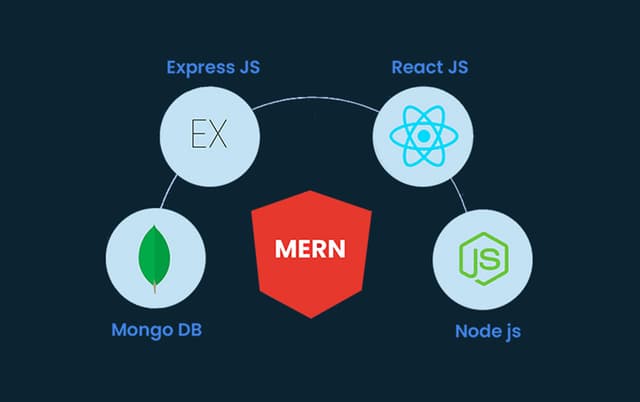 Mern Stack