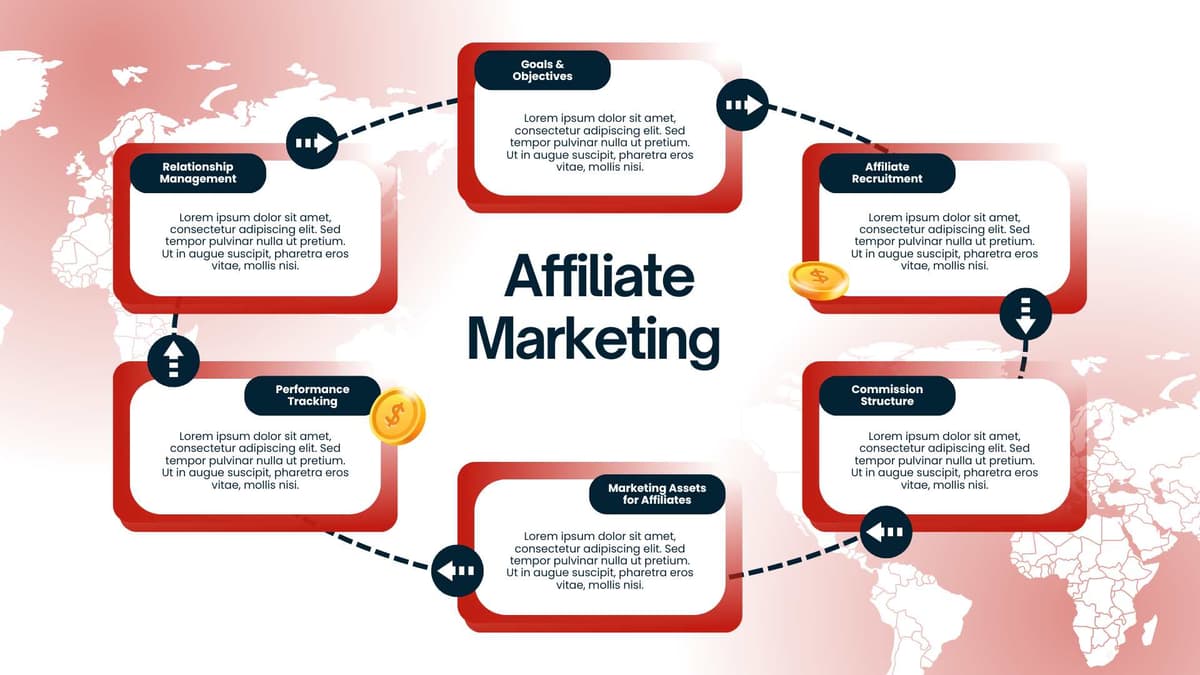 Affiliate Marketing in India (2025): Reality, Growth, Challenges & Practical Insights for Beginners