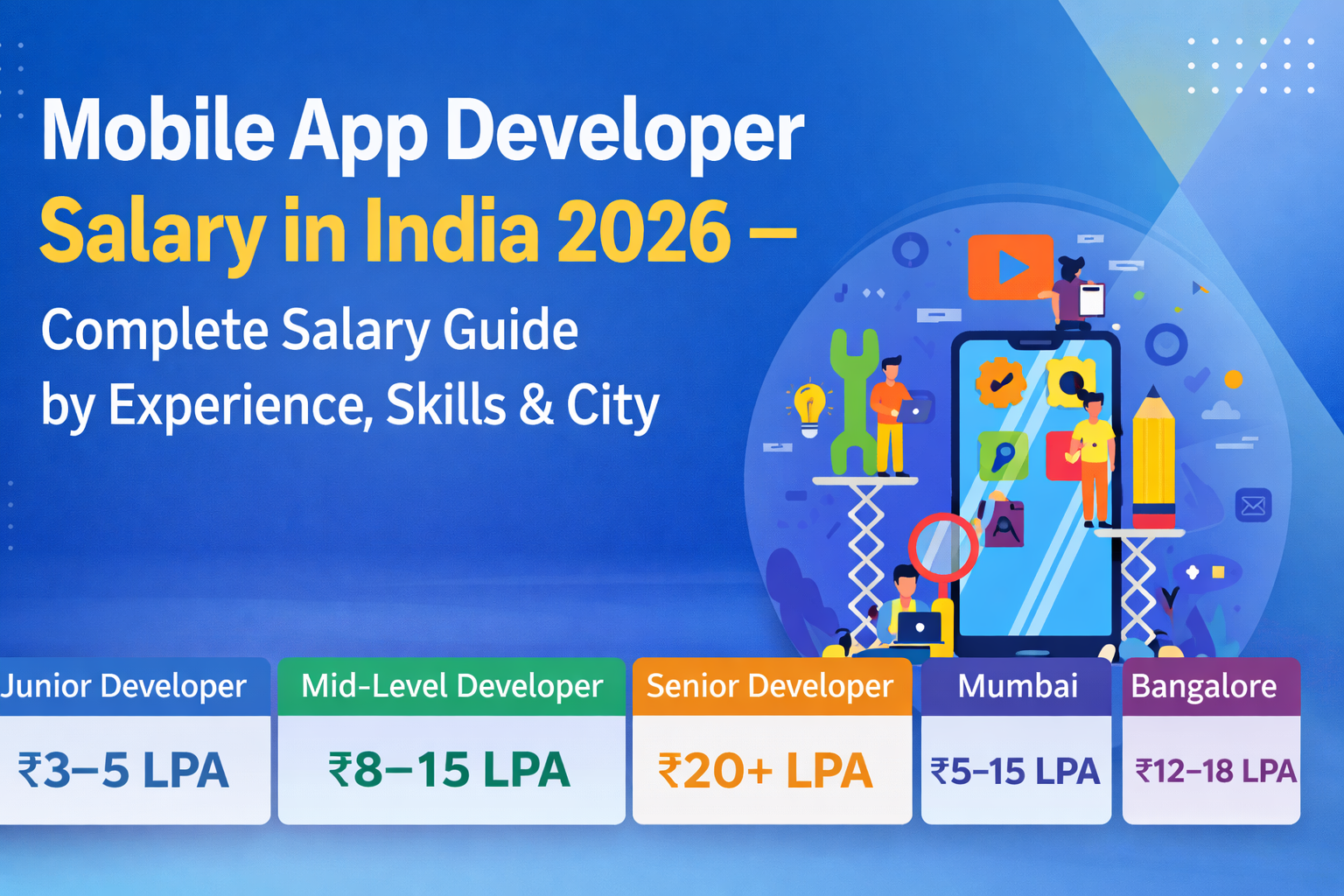 Mobile App Developer Salary in India 2026 – Complete Salary Guide by Experience, Skills & City